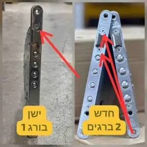החלפת מנגנון חוסם חדש